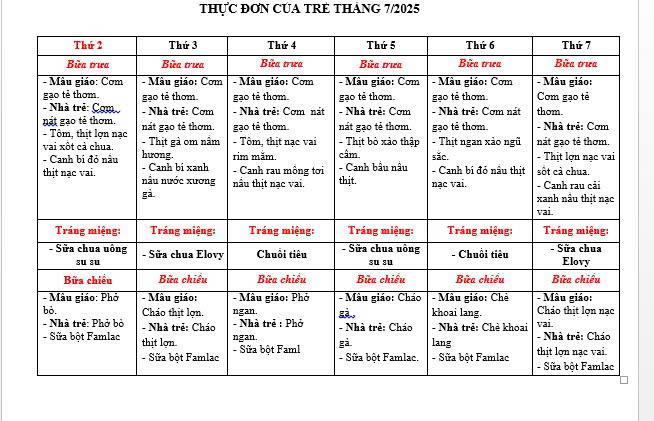 THỰC ĐƠN T7